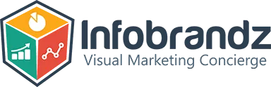 Infobrandz, Visual Marketing Concierge